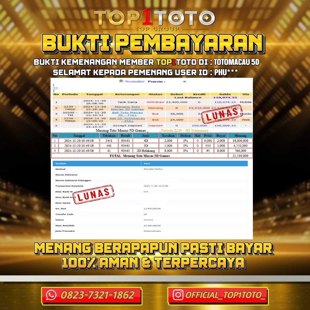 TOP1TOTO JACKPOT TOGEL TOTOMACAU 5D Rp.23.000.000 - LUNAS USER ID : PHU***